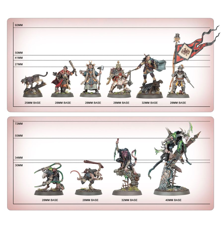 Warhammer Age of Sigmar : Spearhead Cité de Cendre (Français) 70-801